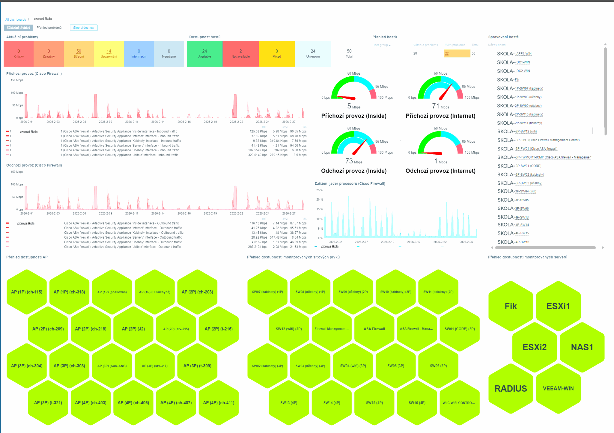 netGuard dashboard